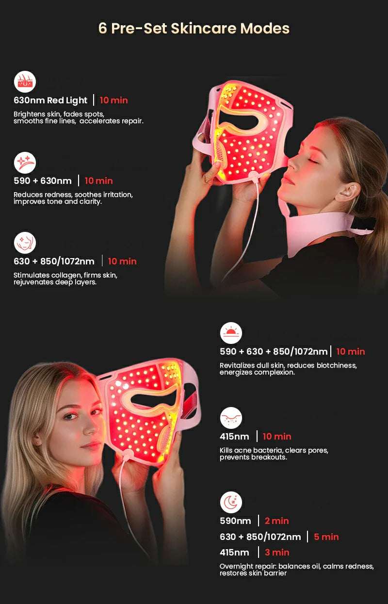 Pro LED Red Light Therapy Face Mask (1072nm)