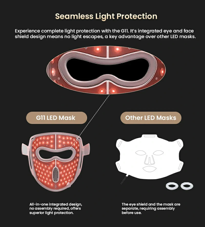 Pro LED Red Light Therapy Face Mask (1072nm)